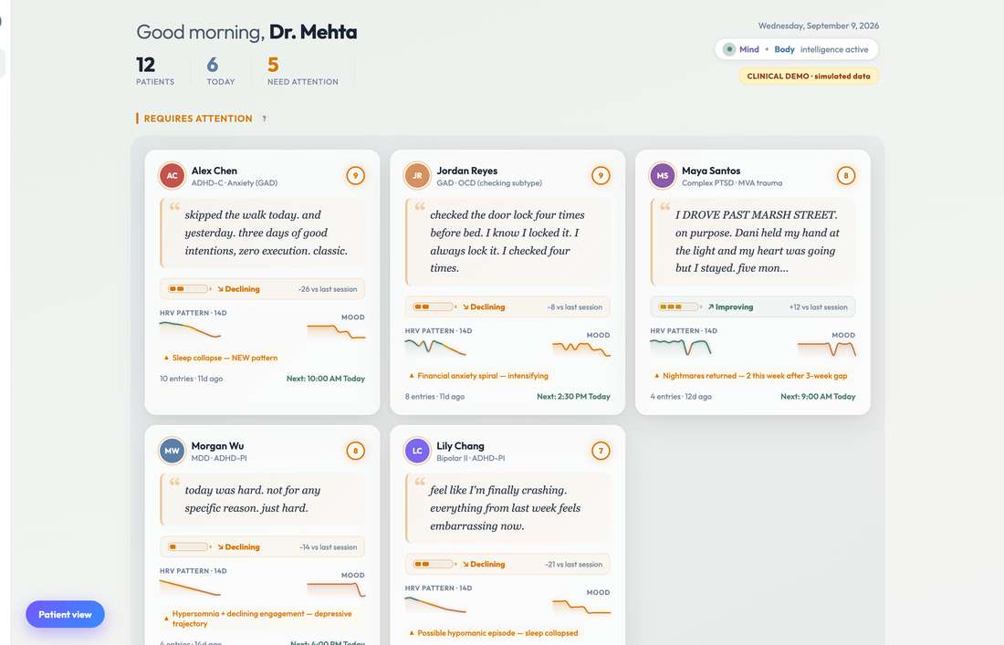Care Dashboard client list